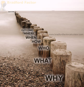 Staff Analysis - The Steps to Success Steps to Success
